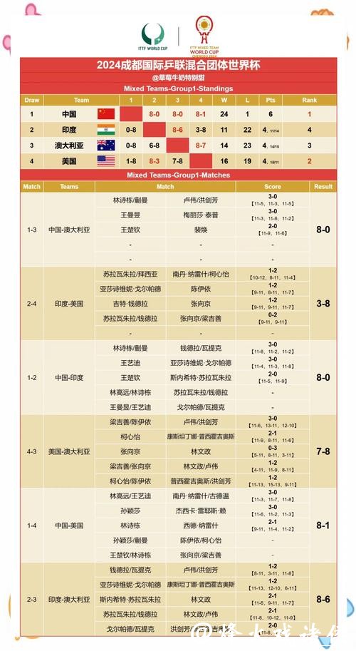 深入解读世界杯赛果预测分析方法与趋势