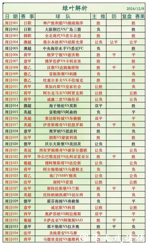 世界杯投注预测技巧:精准判断胜负 世界杯投注预测技巧:精准判断胜负
