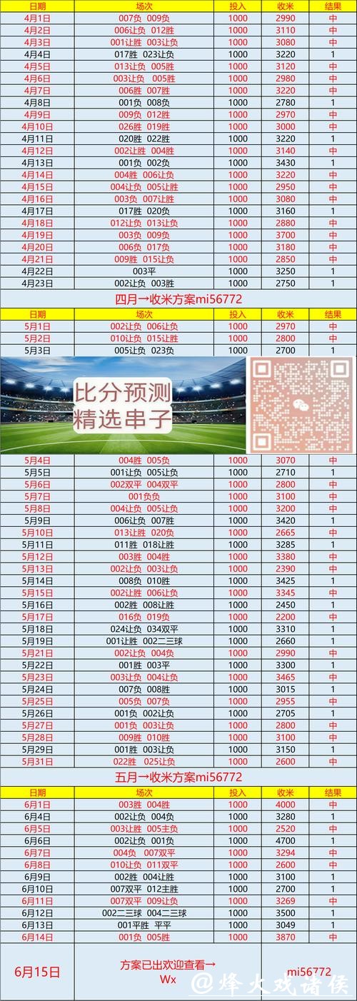 世界杯买球必看:赛前分析与预测 世界杯买球必看:赛前分析与预测